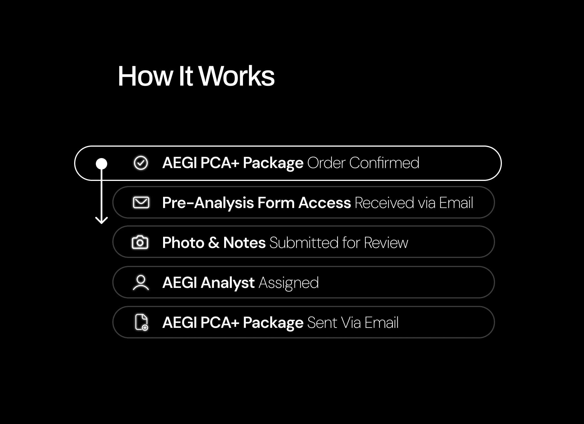 Mobile Image