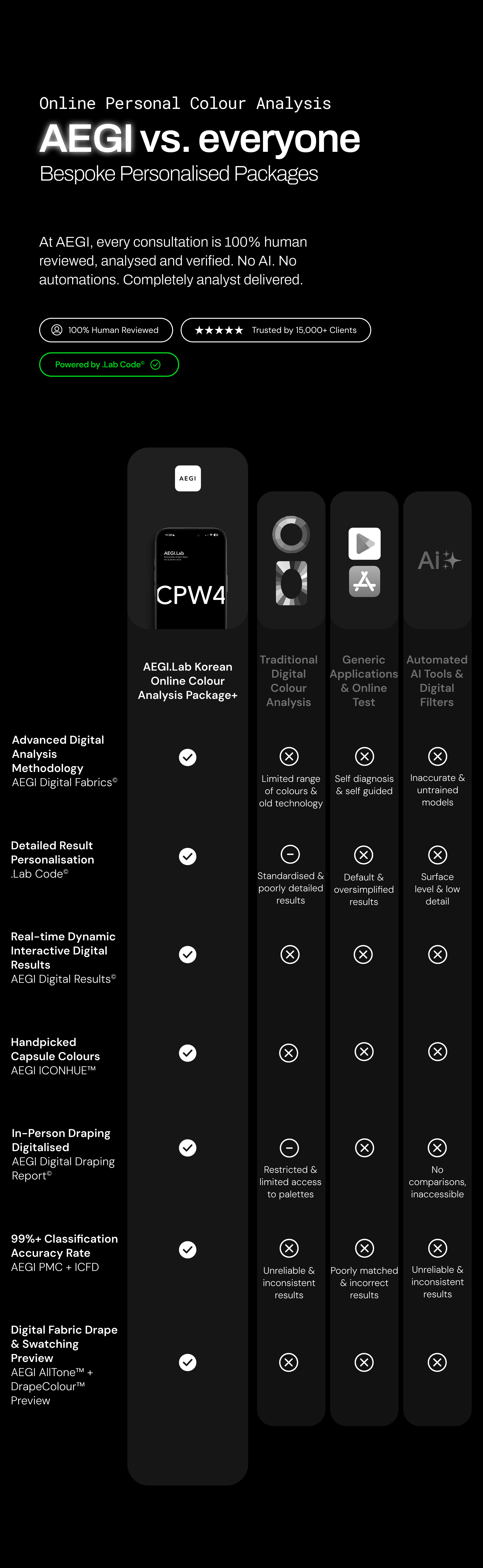 Mobile Image